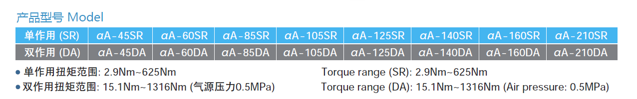 A产品型号